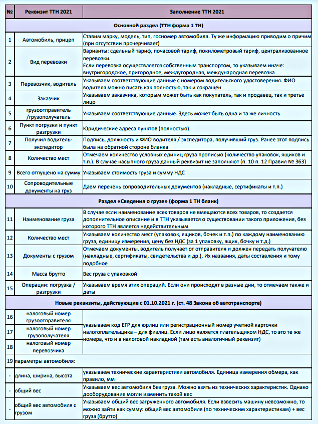 Товарно-транспортная накладная